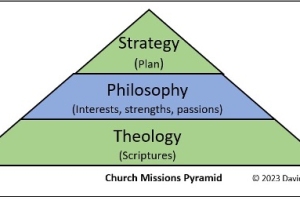 Global Missions Theology